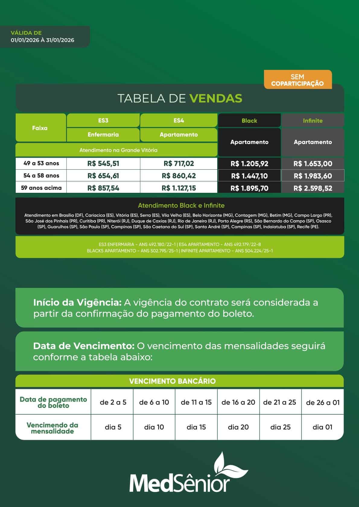 Tabela MedSênior – Pessoa Física