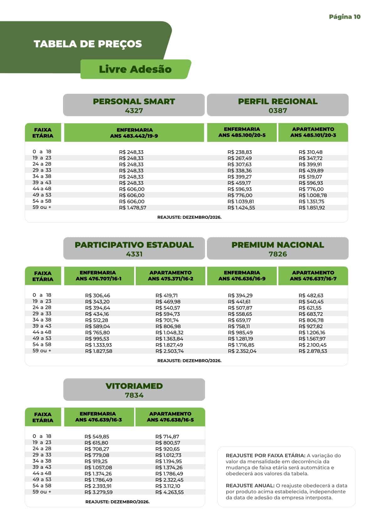 Tabela Unimed Livre Adesão – Mediatorie Empresarial