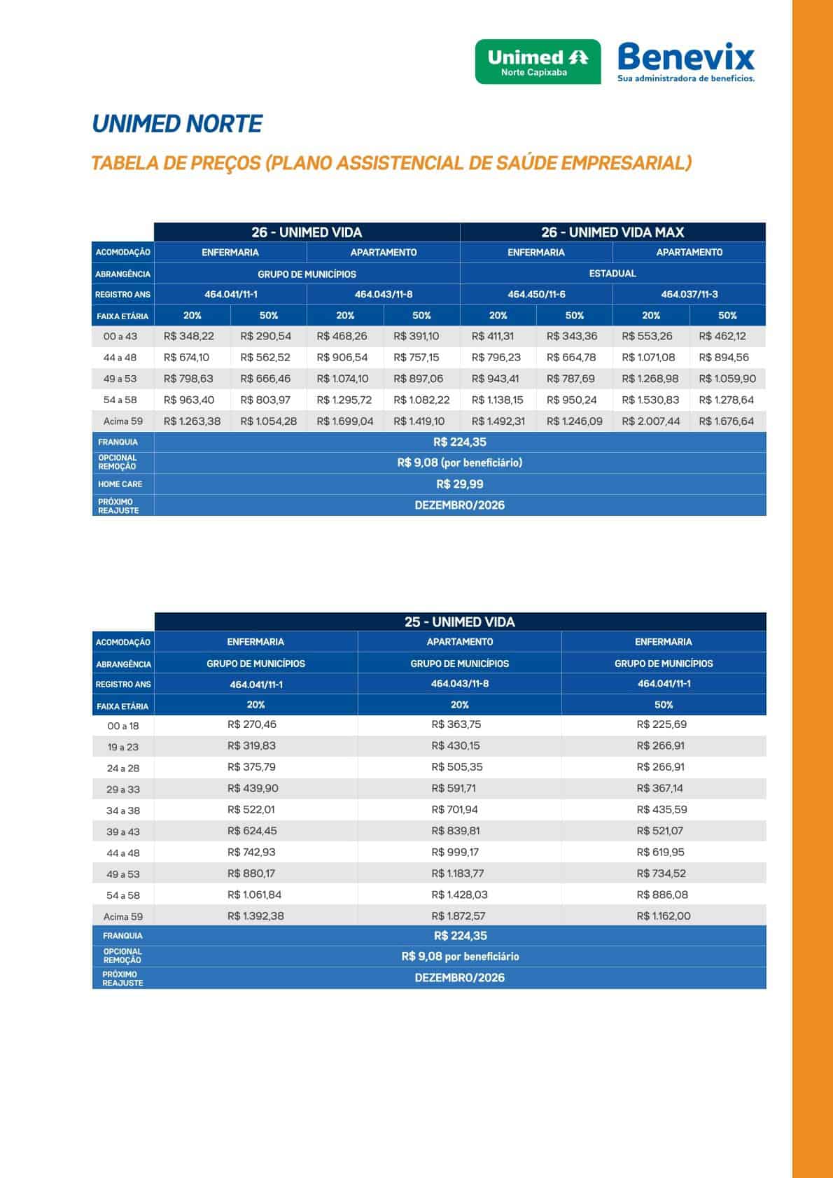 Tabela Unimed Benevix – Norte Capixaba –  Empresarial