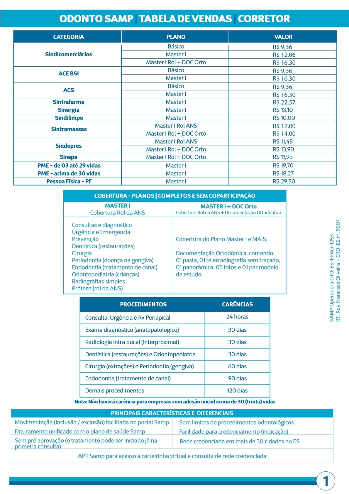 Tabela Odonto Samp – Corretor
