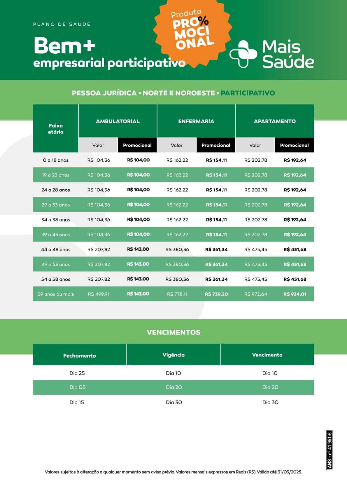 Tabela Mais Saúde EMPRESARIAL – NORTE/NOROESTE