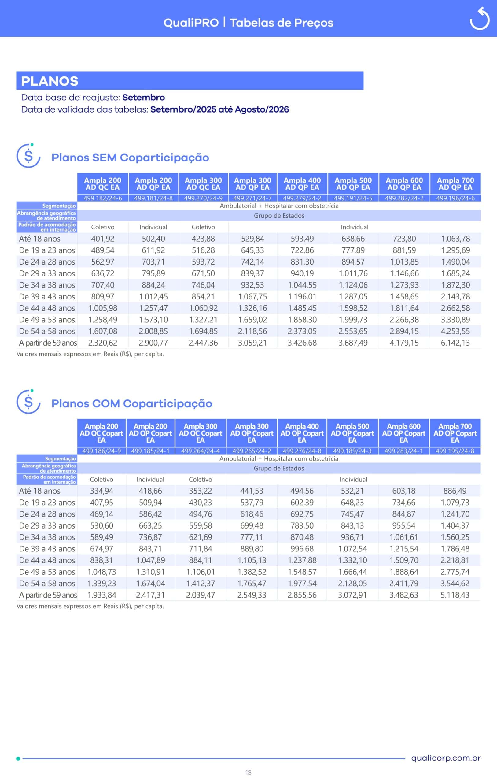 Tabela Ampla – QUALICORP – Coletivo por Adesão