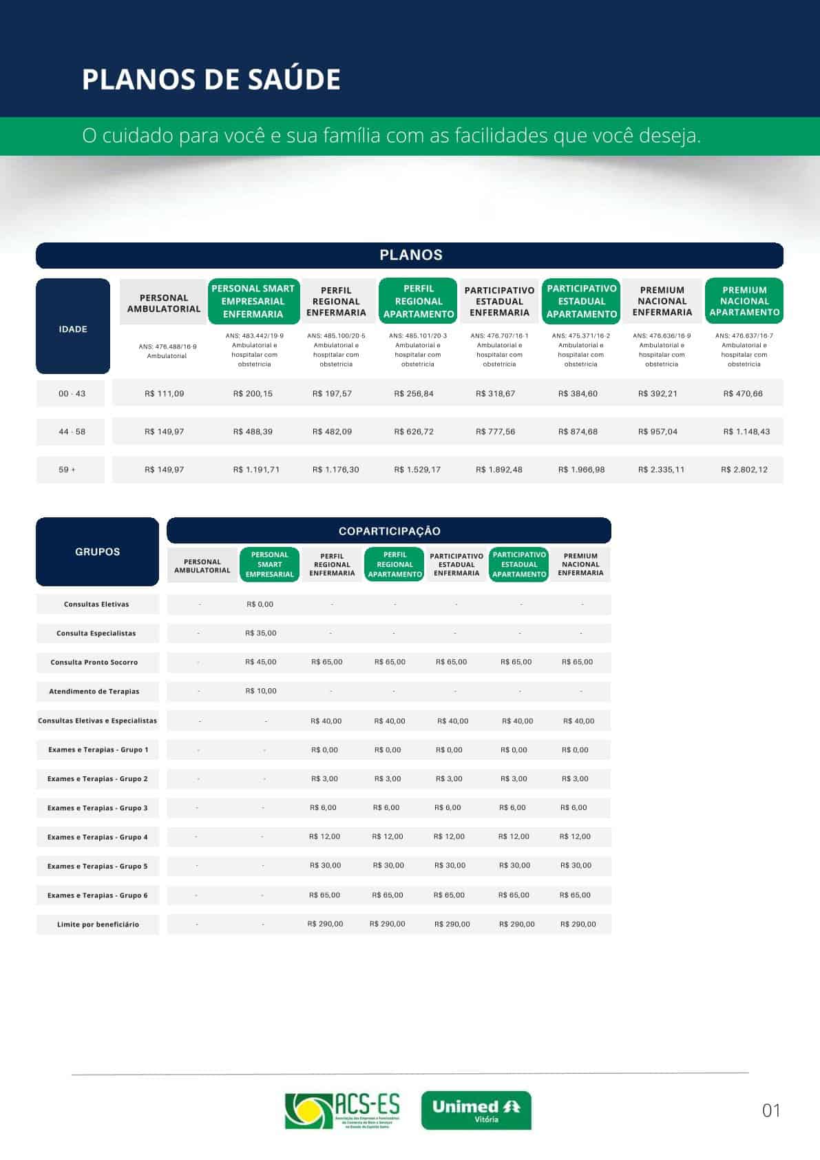Tabela Unimed Empresarial – ACS / ACE-ES