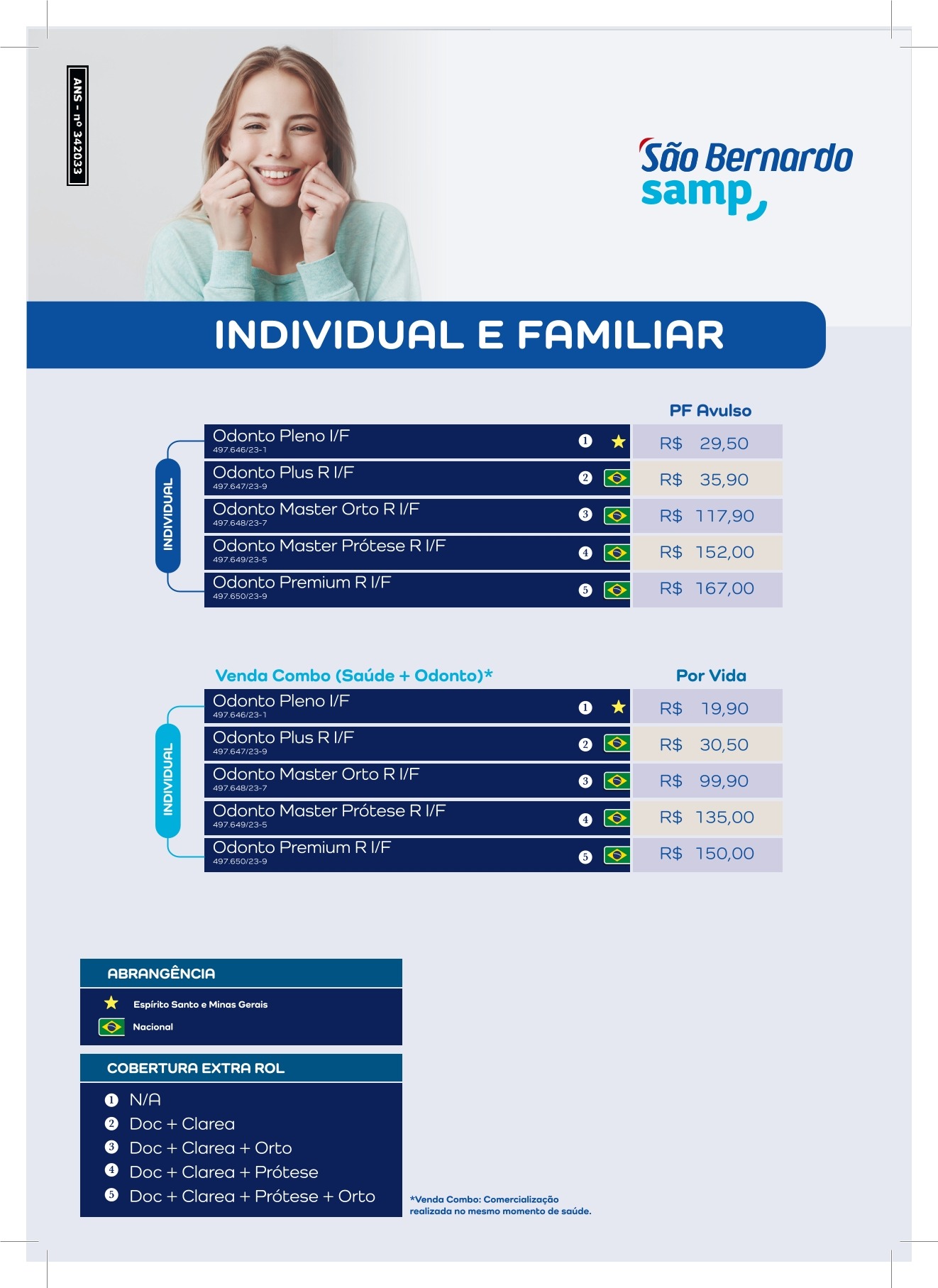 Tabela São Bernardo SAMP – Odonto
