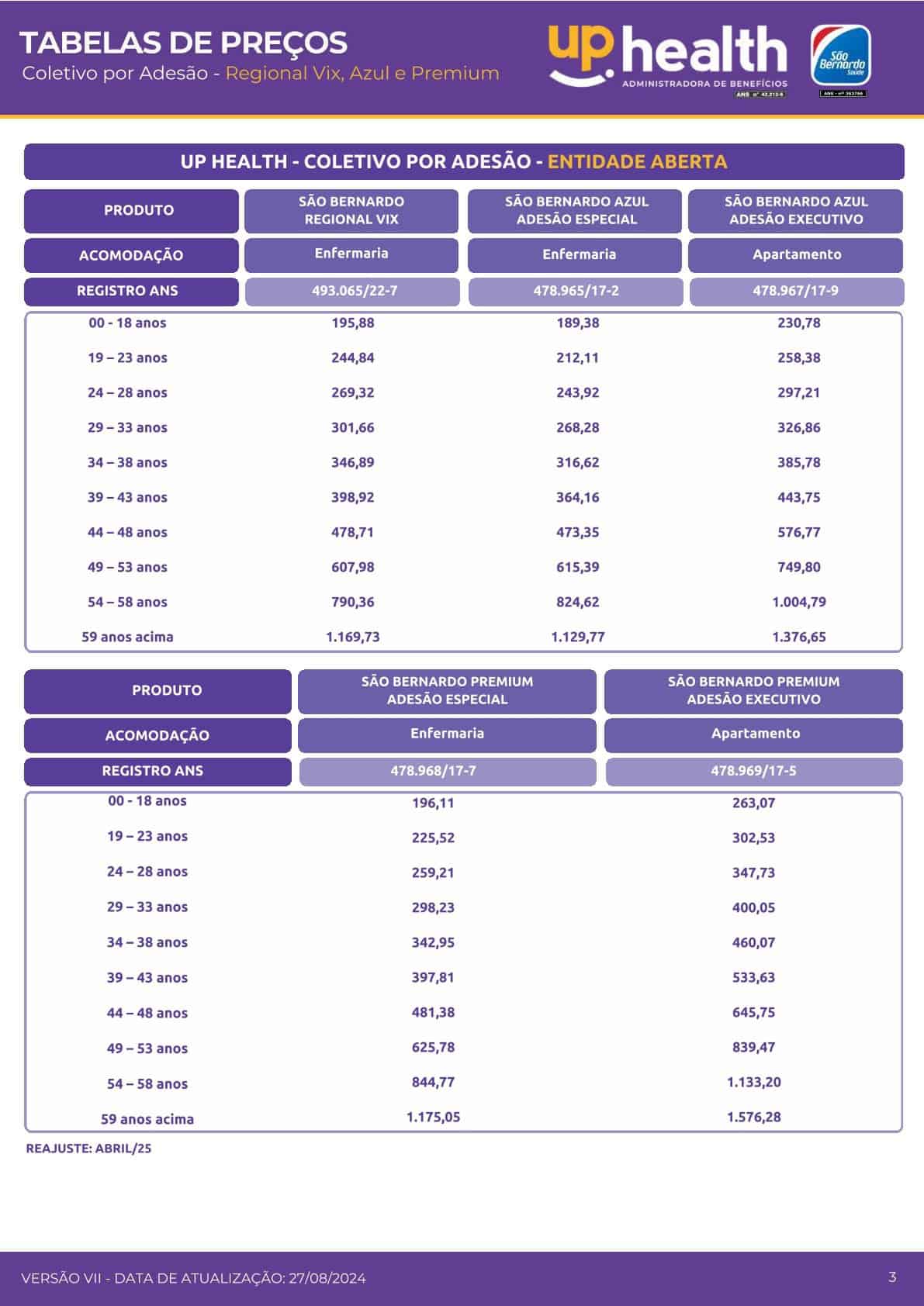 Tabela Up Health São Bernardo – Adesão – REGIONAL VIX, AZUL e PREMIUM
