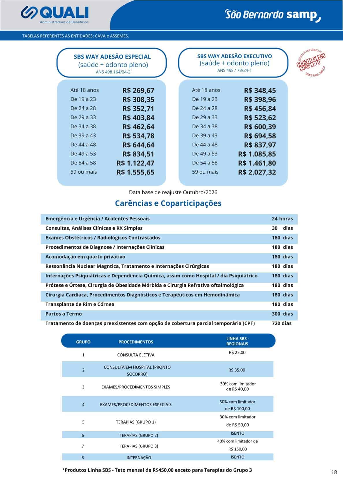 Tabela São Bernardo Samp WAY  – Adesão – QUALI – CAVA e ASSEMES