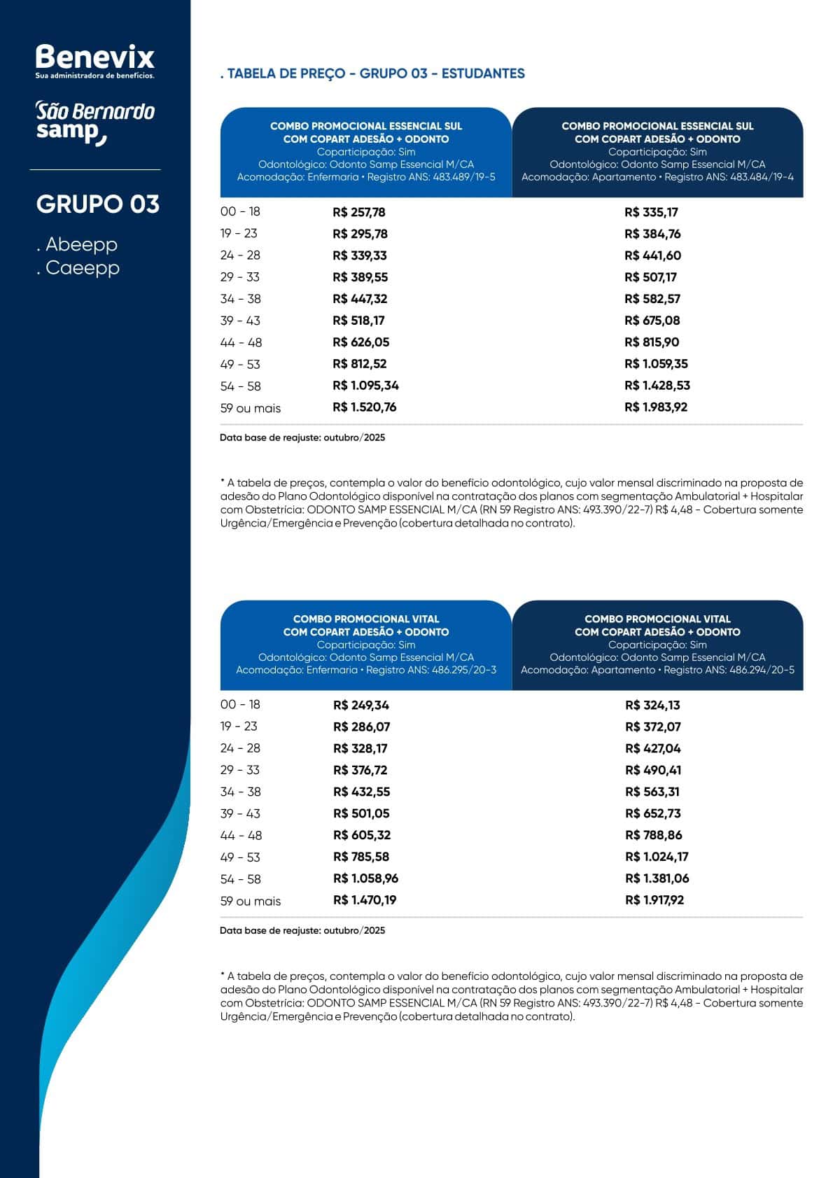 Tabela Samp Benevix – GRUPO 3 – ABEEPP/CAEEPP – Coletivo por Adesão
