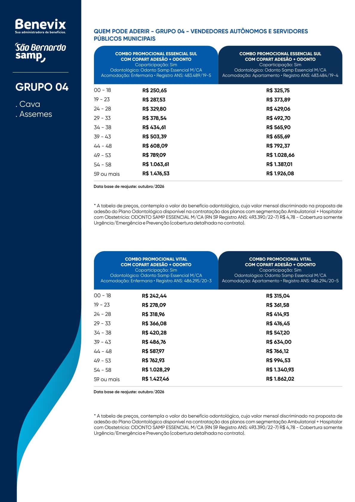 Tabela Samp Benevix – GRUPO 4 – CAVA – Coletivo por Adesão