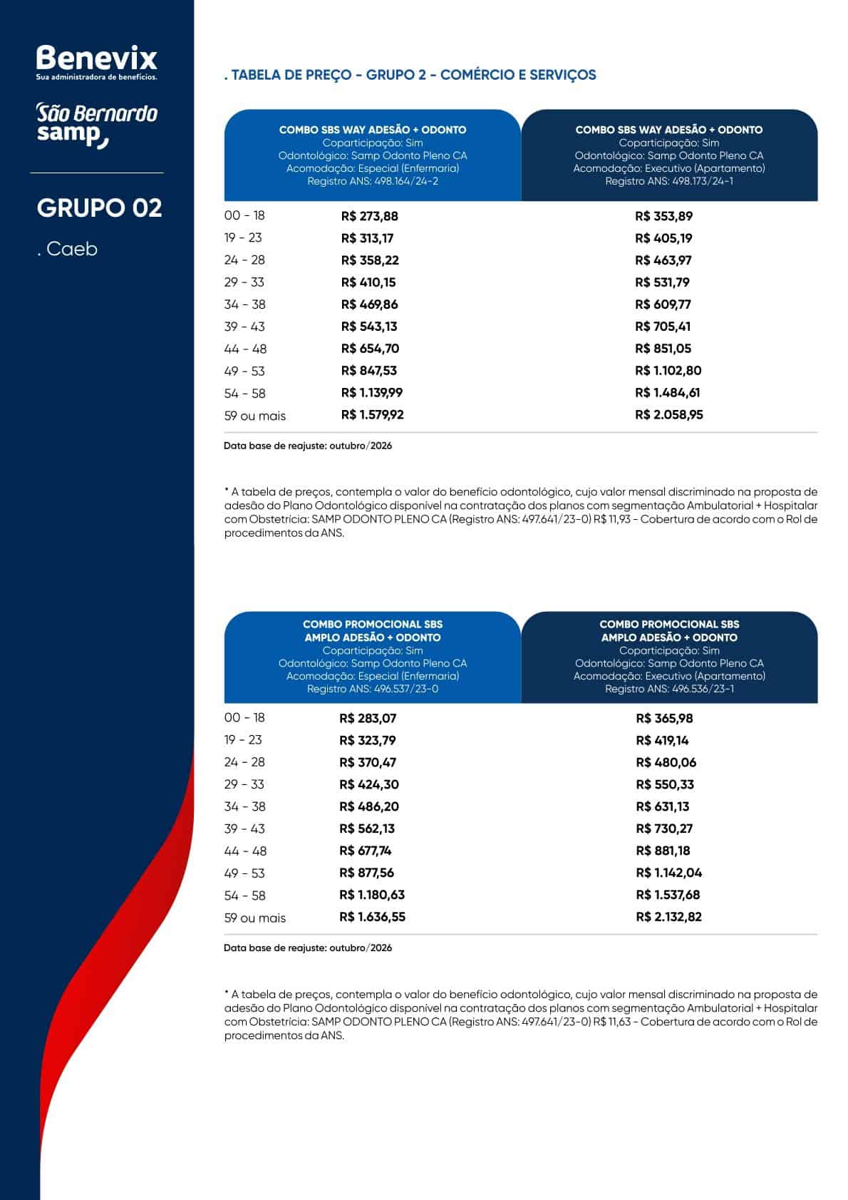 Tabela São Bernardo Benevix – GRUPO 2 – CAEB – Coletivo por Adesão