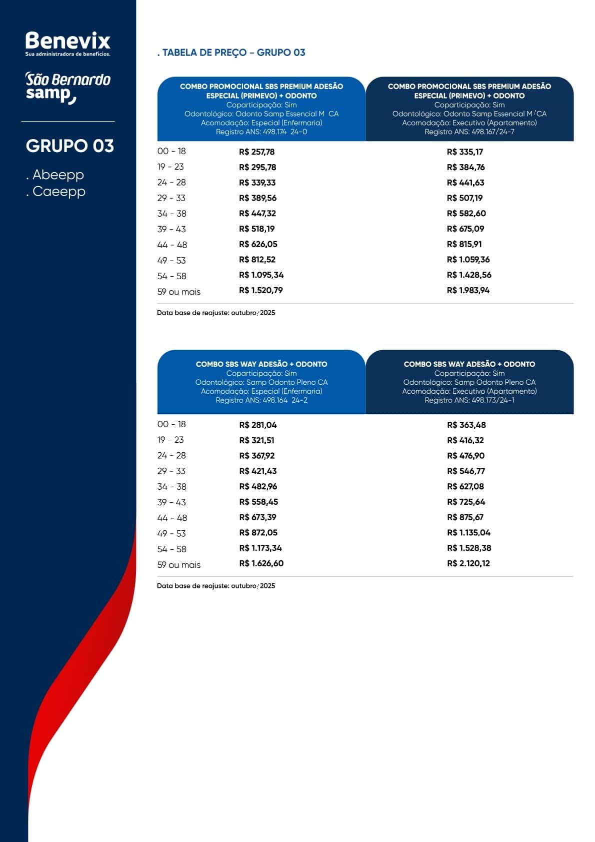 Tabela São Bernardo Benevix – GRUPO 3 – ABEEPP/CAEEPP – Coletivo por Adesão