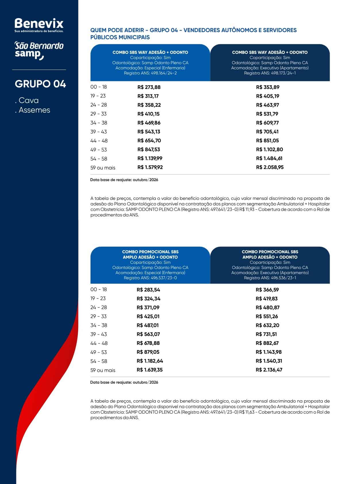 Tabela São Bernardo Benevix – GRUPO 4 – CAVA – Coletivo por Adesão
