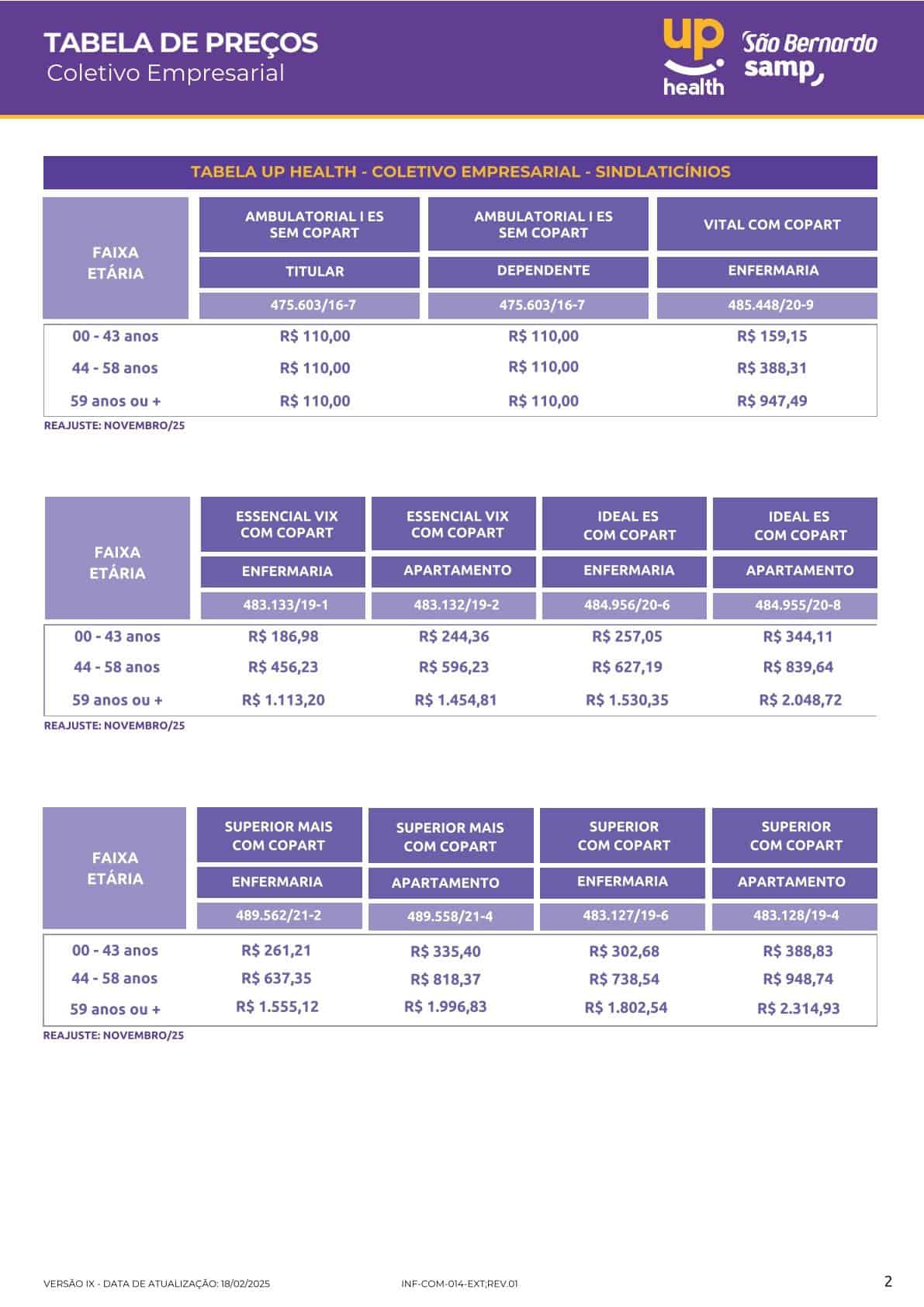 Tabela São Bernardo Samp Up Health – Empresarial – SINDLATICINIOS-ES