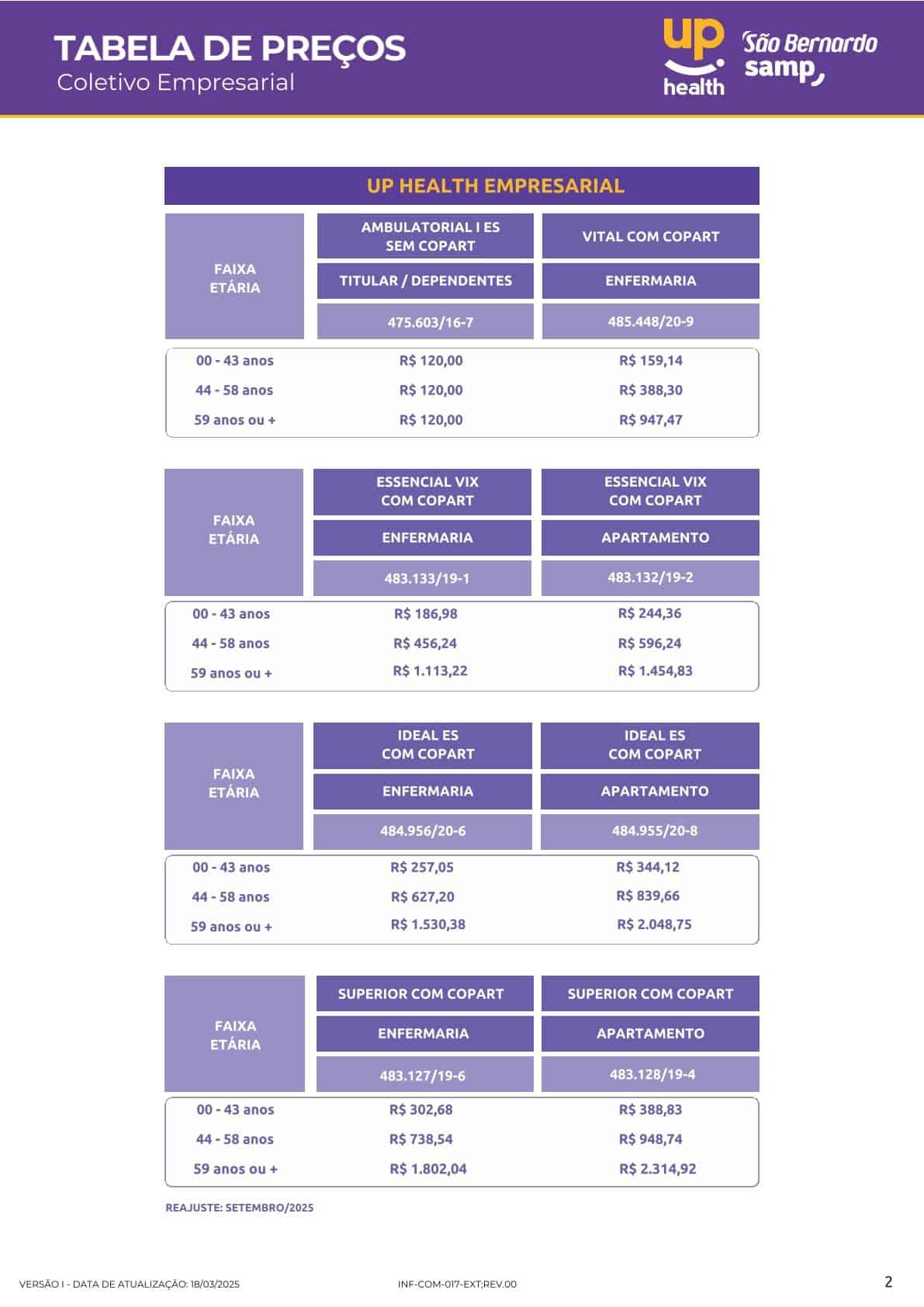 Tabela São Bernardo Samp Up Health – Empresarial – SINDLOC-ES