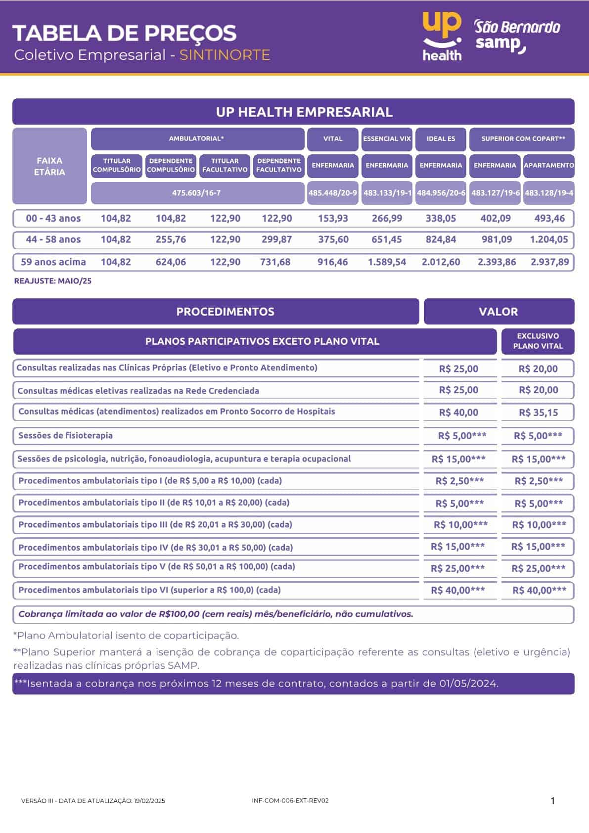 Tabela São Bernardo Samp Up Health – Empresarial – SINTINORTE