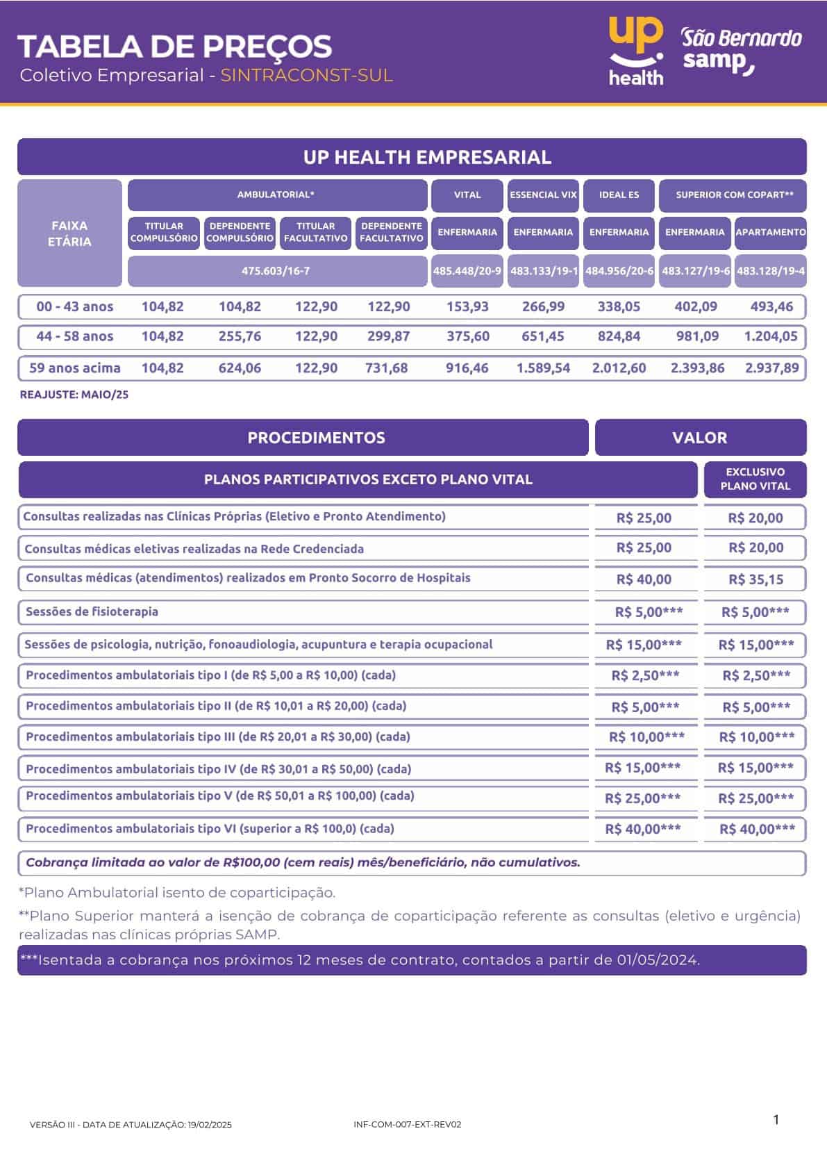 Tabela São Bernardo Samp Up Health – Empresarial – SINTRACONST-SUL