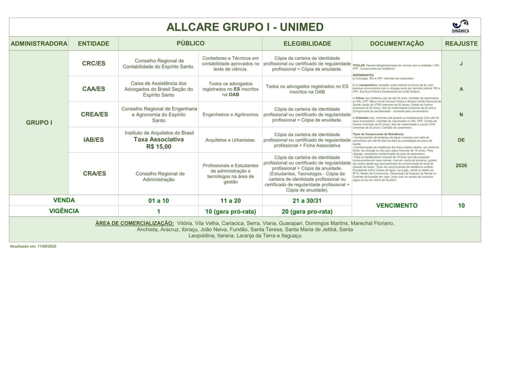 ALLCARE – Facilitador Entidades