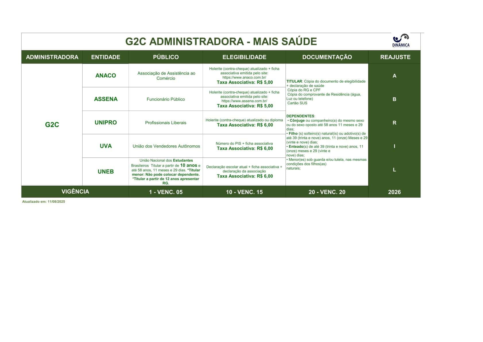 G2C (Mais Saúde Adesão) – Facilitador Entidades