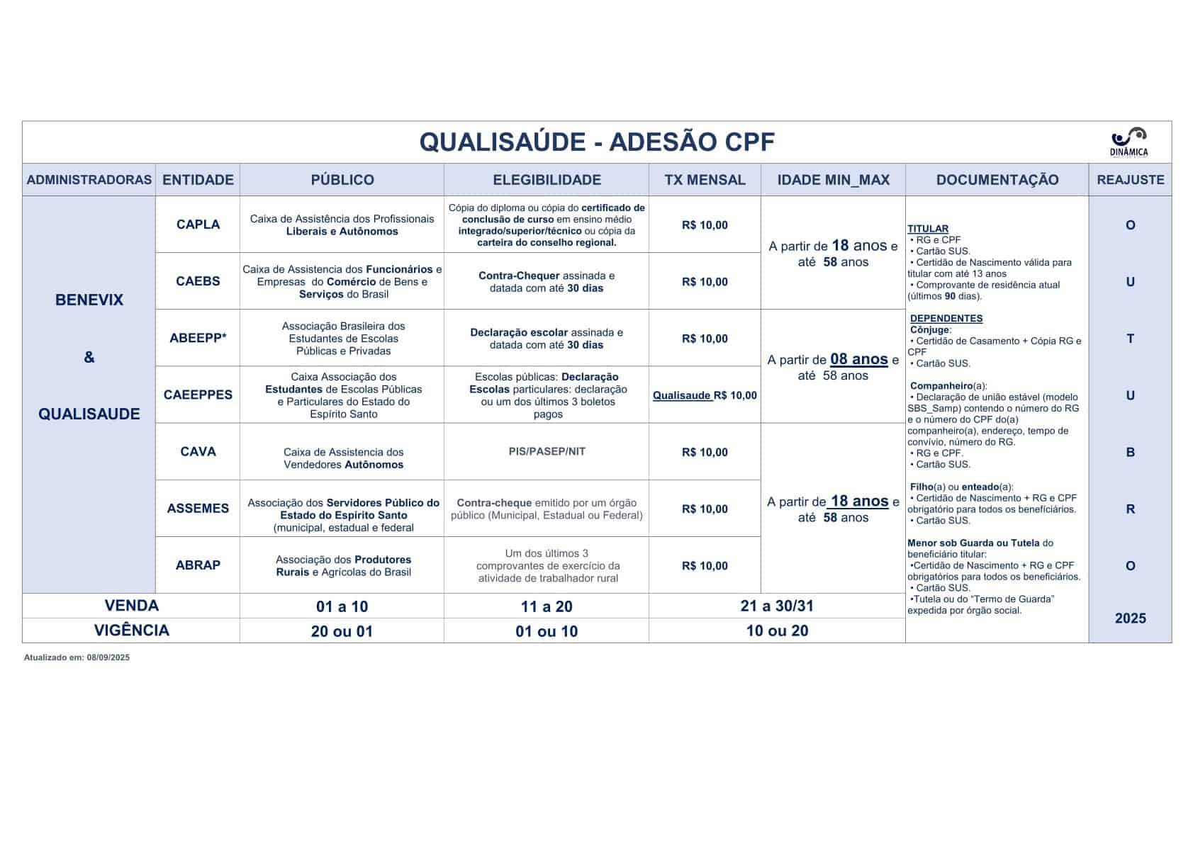 QUALISAUDE e BENEVIX – Facilitador Entidades