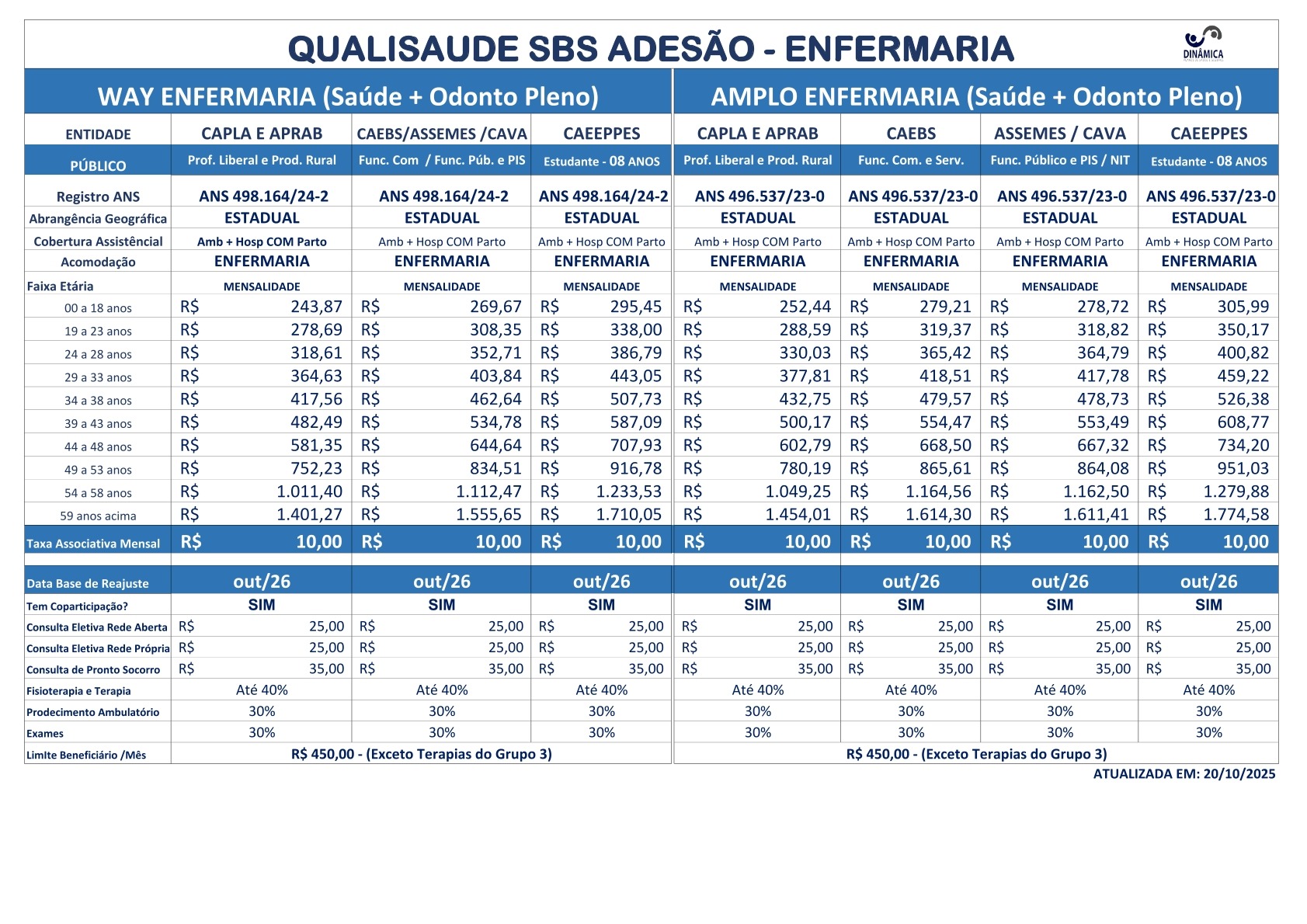 Qualisaúde Tabela Simplificada – Adesão SBS