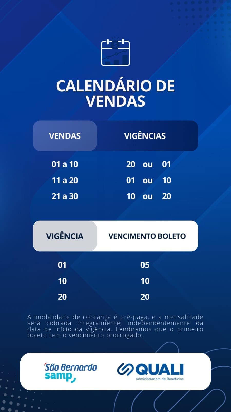 Qualisaúde – Fechamento & Vigência