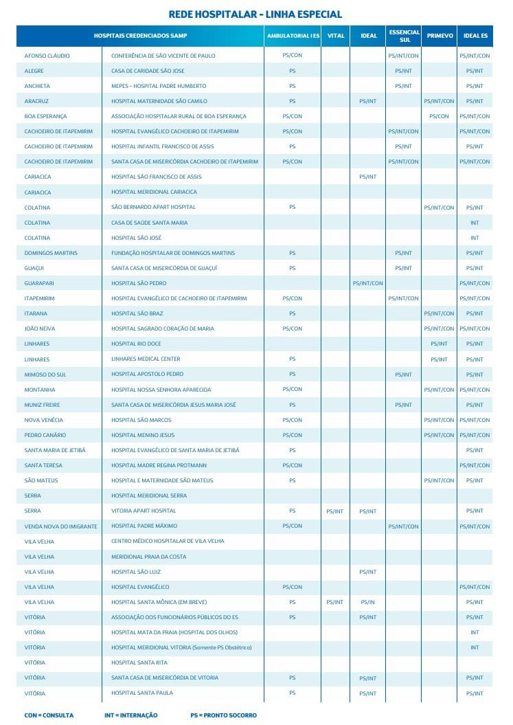 SBS SAMP – Resumo de Rede Linha ESPECIAL