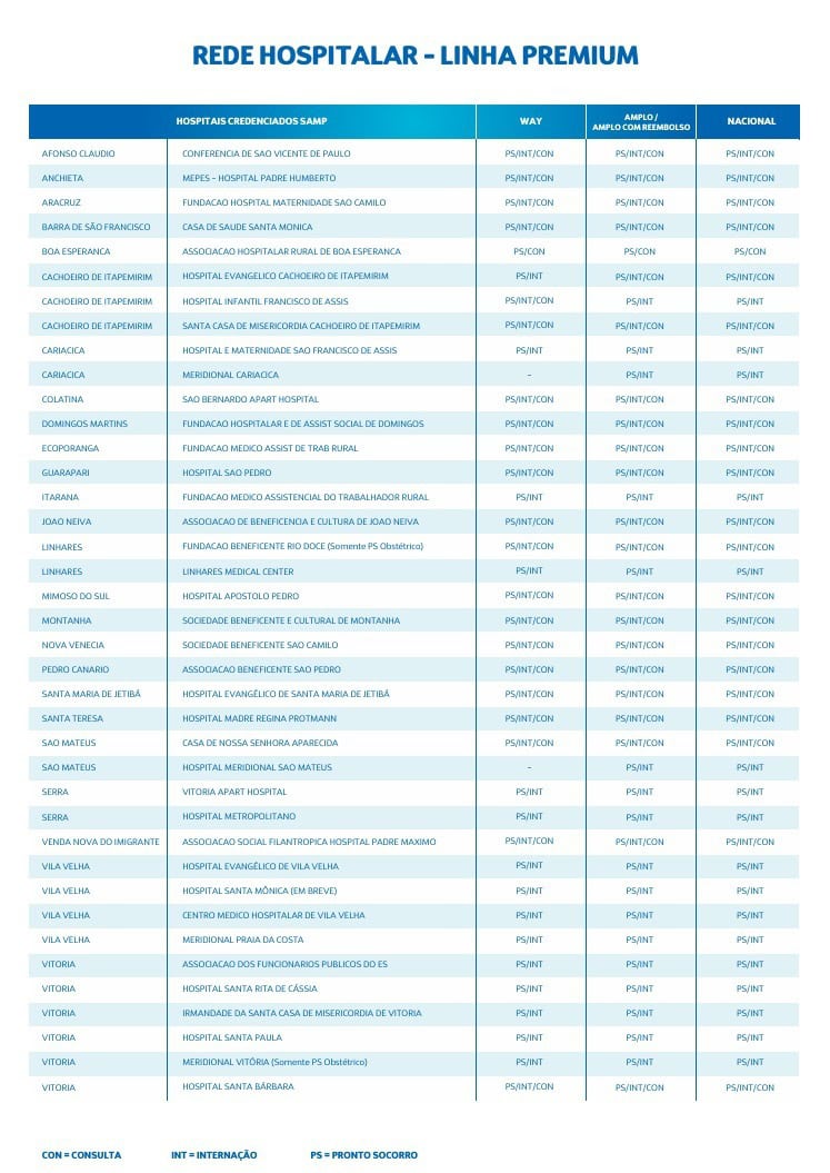 SBS SAMP – Resumo de Rede Linha PREMIUM