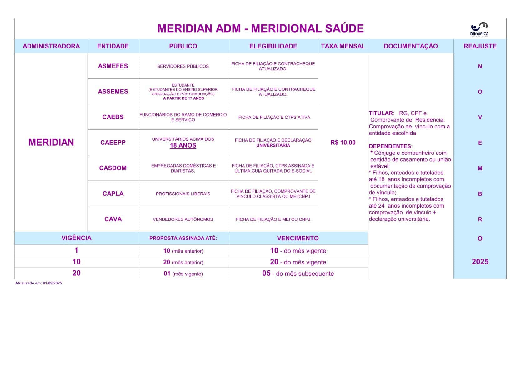 Meridian ADM (Meridional Saúde) – Facilitador Entidades