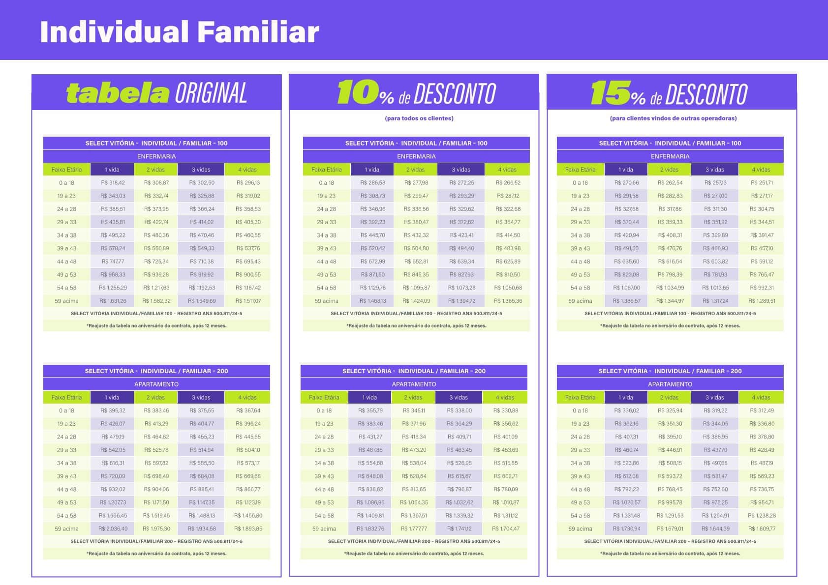 Tabela SELECT – Pessoa Física