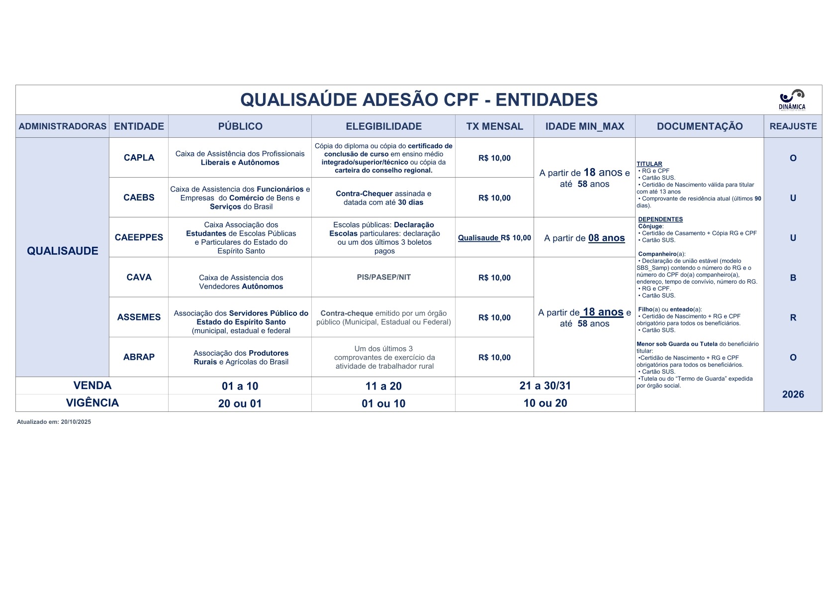 QUALISAUDE – Facilitador Entidades